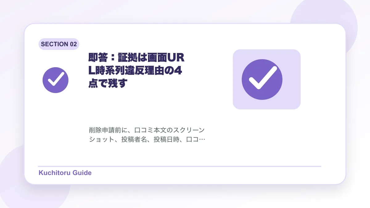 即答:証拠は画面URL時系列違反理由の4点で残すの要点図解