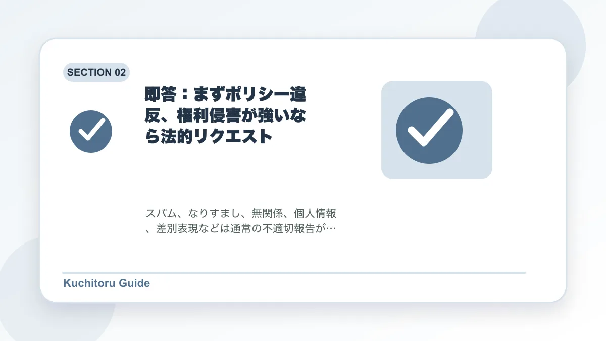 即答:まずポリシー違反、権利侵害が強いなら法的リクエストの要点図解