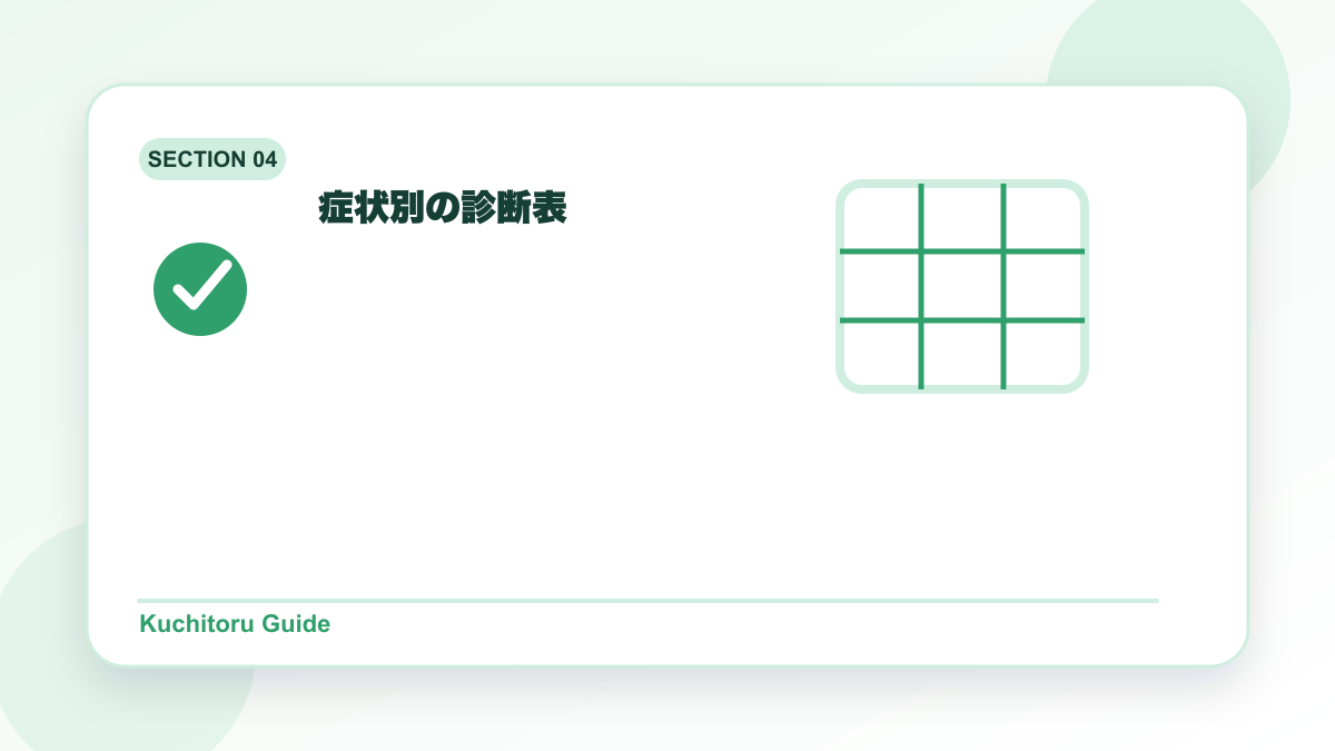 症状別の診断表の要点図解